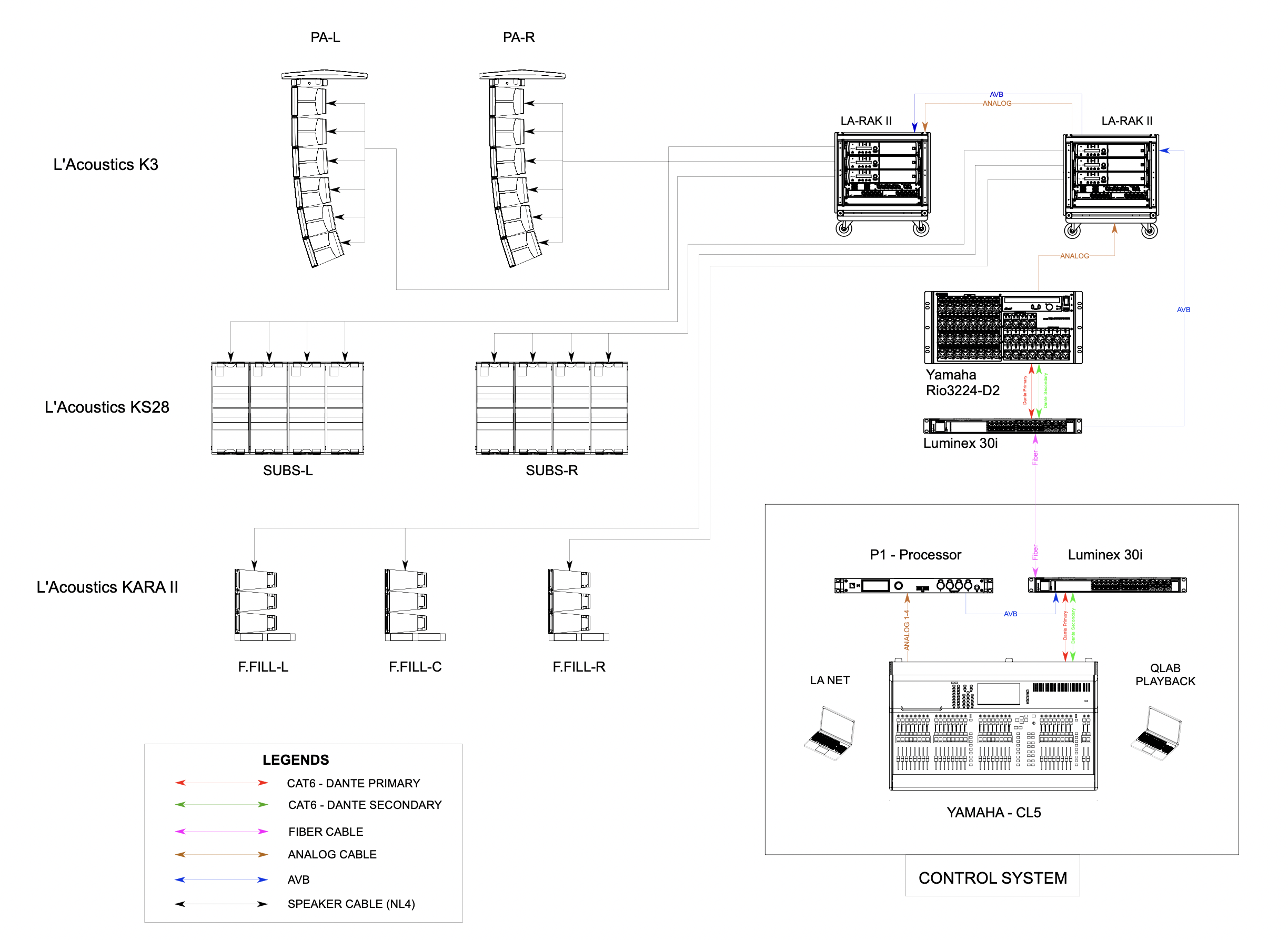 System design schematic
